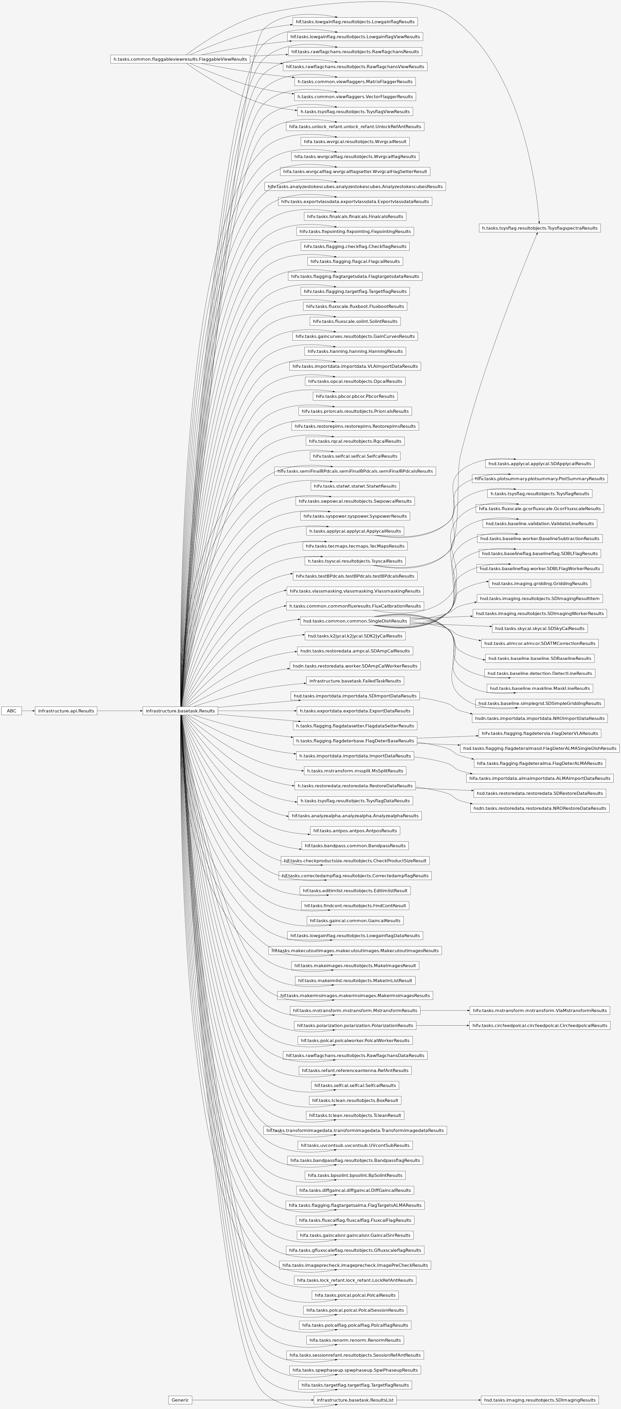 Inheritance diagram of pipeline.infrastructure.basetask.Results, pipeline.infrastructure.basetask.FailedTaskResults, pipeline.infrastructure.basetask.ResultsList, pipeline.h.tasks.common.commonfluxresults.FluxCalibrationResults, pipeline.h.tasks.importdata.importdata.ImportDataResults, pipeline.h.tasks.exportdata.exportdata.ExportDataResults, pipeline.hsd.tasks.common.common.SingleDishResults, pipeline.hsd.tasks.importdata.importdata.SDImportDataResults, pipeline.h.tasks.flagging.flagdeterbase.FlagDeterBaseResults, pipeline.h.tasks.flagging.flagdatasetter.FlagdataSetterResults, pipeline.hsd.tasks.k2jycal.k2jycal.SDK2JyCalResults, pipeline.h.tasks.applycal.applycal.ApplycalResults, pipeline.h.tasks.restoredata.restoredata.RestoreDataResults, pipeline.h.tasks.tsyscal.resultobjects.TsyscalResults, pipeline.h.tasks.tsysflag.resultobjects.TsysflagDataResults, pipeline.h.tasks.tsysflag.resultobjects.TsysflagViewResults, pipeline.h.tasks.common.viewflaggers.MatrixFlaggerResults, pipeline.h.tasks.common.viewflaggers.VectorFlaggerResults, pipeline.h.tasks.mstransform.mssplit.MsSplitResults, pipeline.hif.tasks.antpos.antpos.AntposResults, pipeline.hif.tasks.bandpass.common.BandpassResults, pipeline.hif.tasks.gaincal.common.GaincalResults, pipeline.hif.tasks.correctedampflag.resultobjects.CorrectedampflagResults, pipeline.hif.tasks.checkproductsize.resultobjects.CheckProductSizeResult, pipeline.hif.tasks.makeimlist.resultobjects.MakeImListResult, pipeline.hif.tasks.makeimages.resultobjects.MakeImagesResult, pipeline.hif.tasks.tclean.resultobjects.BoxResult, pipeline.hif.tasks.tclean.resultobjects.TcleanResult, pipeline.hif.tasks.findcont.resultobjects.FindContResult, pipeline.hif.tasks.lowgainflag.resultobjects.LowgainflagResults, pipeline.hif.tasks.lowgainflag.resultobjects.LowgainflagDataResults, pipeline.hif.tasks.lowgainflag.resultobjects.LowgainflagViewResults, pipeline.hifa.tasks.bpsolint.bpsolint.BpSolintResults, pipeline.hifa.tasks.bandpassflag.resultobjects.BandpassflagResults, pipeline.hifa.tasks.gfluxscaleflag.resultobjects.GfluxscaleflagResults, pipeline.hifa.tasks.diffgaincal.diffgaincal.DiffGaincalResults, pipeline.hifa.tasks.flagging.flagtargetsalma.FlagTargetsALMAResults, pipeline.hifa.tasks.fluxcalflag.fluxcalflag.FluxcalFlagResults, pipeline.hifa.tasks.gaincalsnr.gaincalsnr.GaincalSnrResults, pipeline.hifa.tasks.imageprecheck.imageprecheck.ImagePreCheckResults, pipeline.hifa.tasks.lock_refant.lock_refant.LockRefAntResults, pipeline.hif.tasks.polcal.polcalworker.PolcalWorkerResults, pipeline.hifa.tasks.polcal.polcal.PolcalResults, pipeline.hifa.tasks.polcal.polcal.PolcalSessionResults, pipeline.hifa.tasks.polcalflag.polcalflag.PolcalflagResults, pipeline.hifa.tasks.sessionrefant.resultobjects.SessionRefAntResults, pipeline.hifa.tasks.spwphaseup.spwphaseup.SpwPhaseupResults, pipeline.hifa.tasks.targetflag.targetflag.TargetflagResults, pipeline.hifa.tasks.unlock_refant.unlock_refant.UnlockRefAntResults, pipeline.hifa.tasks.wvrgcal.resultobjects.WvrgcalResult, pipeline.hifa.tasks.wvrgcalflag.resultobjects.WvrgcalflagResults, pipeline.hifa.tasks.wvrgcalflag.wvrgcalflagsetter.WvrgcalFlagSetterResult, pipeline.hifa.tasks.renorm.renorm.RenormResults, pipeline.hif.tasks.mstransform.mstransform.MstransformResults, pipeline.hif.tasks.rawflagchans.resultobjects.RawflagchansResults, pipeline.hif.tasks.rawflagchans.resultobjects.RawflagchansDataResults, pipeline.hif.tasks.rawflagchans.resultobjects.RawflagchansViewResults, pipeline.hif.tasks.refant.referenceantenna.RefAntResults, pipeline.hif.tasks.uvcontsub.uvcontsub.UVcontSubResults, pipeline.hif.tasks.polarization.polarization.PolarizationResults, pipeline.hif.tasks.editimlist.resultobjects.EditimlistResult, pipeline.hif.tasks.transformimagedata.transformimagedata.TransformimagedataResults, pipeline.hif.tasks.makermsimages.makermsimages.MakermsimagesResults, pipeline.hif.tasks.makecutoutimages.makecutoutimages.MakecutoutimagesResults, pipeline.hif.tasks.analyzealpha.analyzealpha.AnalyzealphaResults, pipeline.hif.tasks.selfcal.selfcal.SelfcalResults, pipeline.hifv.tasks.importdata.importdata.VLAImportDataResults, pipeline.hifv.tasks.opcal.resultobjects.OpcalResults, pipeline.hifv.tasks.gaincurves.resultobjects.GainCurvesResults, pipeline.hifv.tasks.flagging.checkflag.CheckflagResults, pipeline.hifv.tasks.flagging.targetflag.TargetflagResults, pipeline.hifv.tasks.flagging.flagtargetsdata.FlagtargetsdataResults, pipeline.hifv.tasks.flagging.flagcal.FlagcalResults, pipeline.hifv.tasks.rqcal.resultobjects.RqcalResults, pipeline.hifv.tasks.swpowcal.resultobjects.SwpowcalResults, pipeline.hifv.tasks.tecmaps.tecmaps.TecMapsResults, pipeline.hifv.tasks.priorcals.resultobjects.PriorcalsResults, pipeline.hifv.tasks.testBPdcals.testBPdcals.testBPdcalsResults, pipeline.hifv.tasks.semiFinalBPdcals.semiFinalBPdcals.semiFinalBPdcalsResults, pipeline.hifv.tasks.fluxscale.solint.SolintResults, pipeline.hifv.tasks.fluxscale.fluxboot.FluxbootResults, pipeline.hifv.tasks.hanning.hanning.HanningResults, pipeline.hifv.tasks.finalcals.finalcals.FinalcalsResults, pipeline.hifv.tasks.statwt.statwt.StatwtResults, pipeline.hifv.tasks.pbcor.pbcor.PbcorResults, pipeline.hifv.tasks.exportvlassdata.exportvlassdata.ExportvlassdataResults, pipeline.hifv.tasks.syspower.syspower.SyspowerResults, pipeline.hifv.tasks.selfcal.selfcal.SelfcalResults, pipeline.hifv.tasks.fixpointing.fixpointing.FixpointingResults, pipeline.hifv.tasks.analyzestokescubes.analyzestokescubes.AnalyzestokescubesResults, pipeline.hifv.tasks.vlassmasking.vlassmasking.VlassmaskingResults, pipeline.hifv.tasks.restorepims.restorepims.RestorepimsResults, pipeline.hsdn.tasks.restoredata.worker.SDAmpCalWorkerResults, pipeline.hsdn.tasks.restoredata.ampcal.SDAmpCalResults, pipeline.hsd.tasks.imaging.resultobjects.SDImagingResults, pipeline.hifa.tasks.fluxscale.gcorfluxscale.GcorFluxscaleResults, pipeline.hifa.tasks.importdata.almaimportdata.ALMAImportDataResults, pipeline.hsd.tasks.skycal.skycal.SDSkyCalResults, pipeline.hsd.tasks.baselineflag.worker.SDBLFlagWorkerResults, pipeline.hsd.tasks.baselineflag.baselineflag.SDBLFlagResults, pipeline.hsd.tasks.baseline.simplegrid.SDSimpleGriddingResults, pipeline.hsd.tasks.baseline.detection.DetectLineResults, pipeline.hsd.tasks.baseline.validation.ValidateLineResults, pipeline.hsd.tasks.baseline.maskline.MaskLineResults, pipeline.hsd.tasks.baseline.worker.BaselineSubtractionResults, pipeline.hsd.tasks.baseline.baseline.SDBaselineResults, pipeline.hsd.tasks.imaging.gridding.GriddingResults, pipeline.hsd.tasks.imaging.resultobjects.SDImagingResultItem, pipeline.hsd.tasks.imaging.resultobjects.SDImagingWorkerResults, pipeline.hsd.tasks.atmcor.atmcor.SDATMCorrectionResults, pipeline.hsdn.tasks.importdata.importdata.NROImportDataResults, pipeline.hsd.tasks.flagging.flagdeteralmasd.FlagDeterALMASingleDishResults, pipeline.hifa.tasks.flagging.flagdeteralma.FlagDeterALMAResults, pipeline.hifv.tasks.flagging.flagdetervla.FlagDeterVLAResults, pipeline.hsd.tasks.applycal.applycal.SDApplycalResults, pipeline.hifv.tasks.plotsummary.plotsummary.PlotSummaryResults, pipeline.hsd.tasks.restoredata.restoredata.SDRestoreDataResults, pipeline.hsdn.tasks.restoredata.restoredata.NRORestoreDataResults, pipeline.h.tasks.tsysflag.resultobjects.TsysflagResults, pipeline.h.tasks.tsysflag.resultobjects.TsysflagspectraResults, pipeline.hifv.tasks.mstransform.mstransform.VlaMstransformResults, pipeline.hifv.tasks.circfeedpolcal.circfeedpolcal.CircfeedpolcalResults, pipeline.hsd.tasks.imaging.resultobjects.SDImagingResults, pipeline.hifa.tasks.fluxscale.gcorfluxscale.GcorFluxscaleResults, pipeline.hifa.tasks.importdata.almaimportdata.ALMAImportDataResults, pipeline.hsd.tasks.skycal.skycal.SDSkyCalResults, pipeline.hsd.tasks.baselineflag.worker.SDBLFlagWorkerResults, pipeline.hsd.tasks.baselineflag.baselineflag.SDBLFlagResults, pipeline.hsd.tasks.baseline.simplegrid.SDSimpleGriddingResults, pipeline.hsd.tasks.baseline.detection.DetectLineResults, pipeline.hsd.tasks.baseline.validation.ValidateLineResults, pipeline.hsd.tasks.baseline.maskline.MaskLineResults, pipeline.hsd.tasks.baseline.worker.BaselineSubtractionResults, pipeline.hsd.tasks.baseline.baseline.SDBaselineResults, pipeline.hsd.tasks.imaging.gridding.GriddingResults, pipeline.hsd.tasks.imaging.resultobjects.SDImagingResultItem, pipeline.hsd.tasks.imaging.resultobjects.SDImagingWorkerResults, pipeline.hsd.tasks.atmcor.atmcor.SDATMCorrectionResults, pipeline.hsdn.tasks.importdata.importdata.NROImportDataResults, pipeline.hsd.tasks.flagging.flagdeteralmasd.FlagDeterALMASingleDishResults, pipeline.hifa.tasks.flagging.flagdeteralma.FlagDeterALMAResults, pipeline.hifv.tasks.flagging.flagdetervla.FlagDeterVLAResults, pipeline.hsd.tasks.applycal.applycal.SDApplycalResults, pipeline.hifv.tasks.plotsummary.plotsummary.PlotSummaryResults, pipeline.hsd.tasks.restoredata.restoredata.SDRestoreDataResults, pipeline.hsdn.tasks.restoredata.restoredata.NRORestoreDataResults, pipeline.h.tasks.tsysflag.resultobjects.TsysflagResults, pipeline.h.tasks.tsysflag.resultobjects.TsysflagspectraResults, pipeline.hifv.tasks.mstransform.mstransform.VlaMstransformResults, pipeline.hifv.tasks.circfeedpolcal.circfeedpolcal.CircfeedpolcalResults