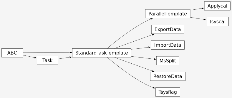 Inheritance diagram of pipeline.h.tasks.applycal.applycal.Applycal, pipeline.h.tasks.exportdata.exportdata.ExportData, pipeline.h.tasks.importdata.importdata.ImportData, pipeline.h.tasks.mstransform.mssplit.MsSplit, pipeline.h.tasks.restoredata.restoredata.RestoreData, pipeline.h.tasks.tsyscal.tsyscal.Tsyscal, pipeline.h.tasks.tsysflag.tsysflag.Tsysflag
